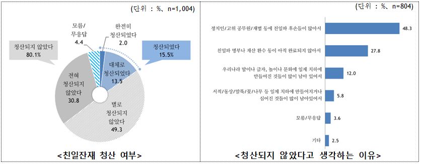 표3