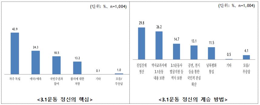 표6