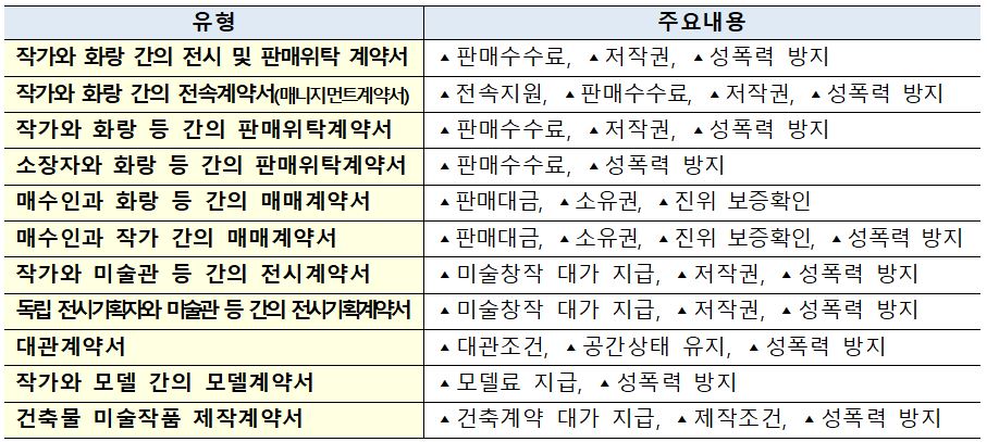 미술 분야 표준계약서