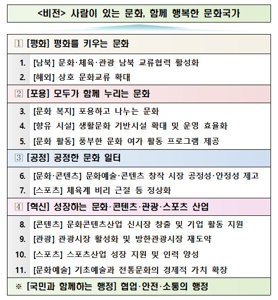 2019년 문체부 업무계획