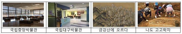 국립중앙박물관, 국립대구박물관, 금강산에 오르다, 나도 고고학자