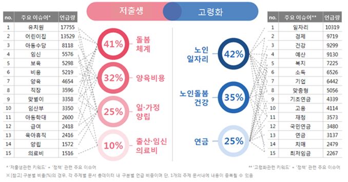 저출생·고령화