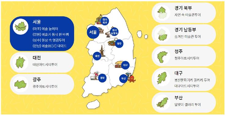 서울 (마포) 예술 놀이터, (망원)예술가 동네 한바퀴, (성수)일상 속 영감투어, (한남)예술로 데이트 | 대전 대전아트시티투어 | 광주 광주아트시티투어 | 경기 북부 자연 속 미술관투어 | 경기 남동부  숨겨진 미술관 투어 | 청주 청주아트시티투어 | 대구 봉산문화거리 갤러리투어, 대구아트시티투어, 부산 달맞이 갤러리 투어