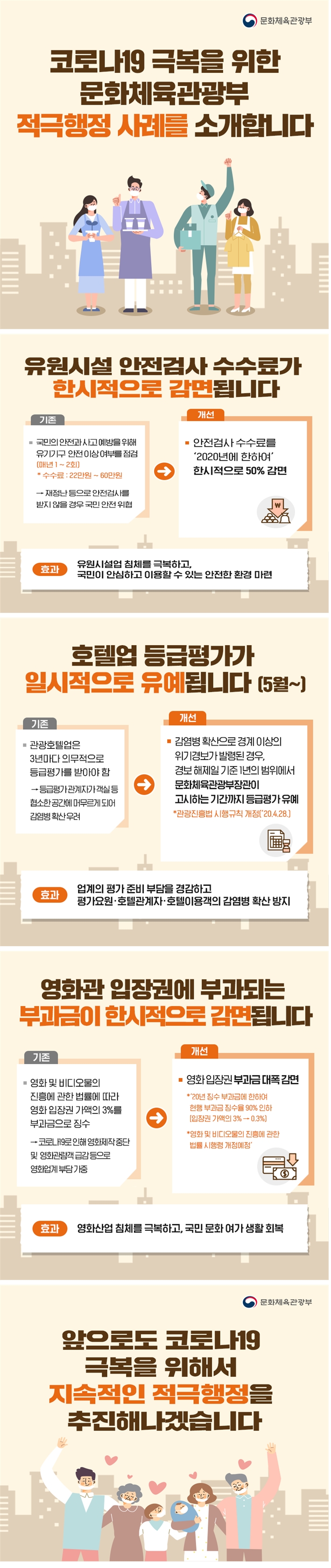 코로나19 극복을 위한 문화체육관광부 적극행정 사례를 소개합니다.