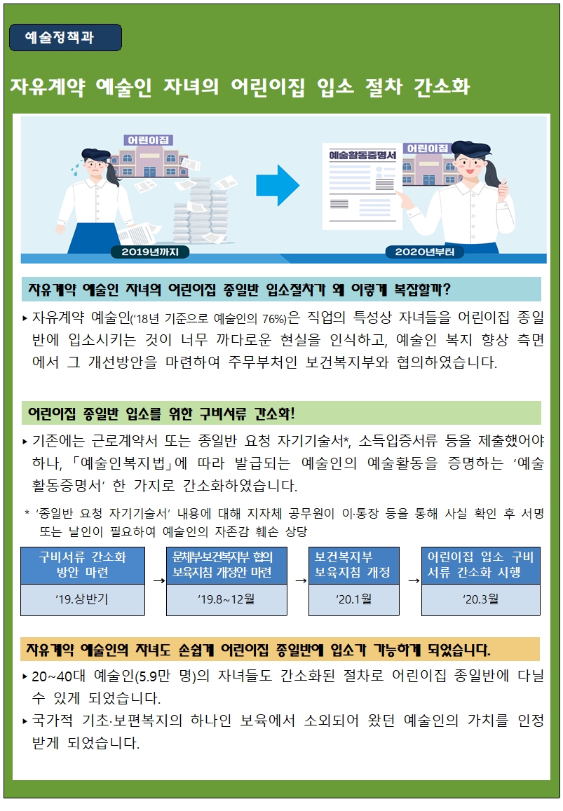 자유계약 예술인 자녀의 어린이집 입소 절차 간소화