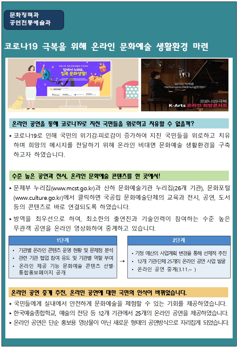 코로나19 극복을 위해 온라인 문화예술 생활환경 마련