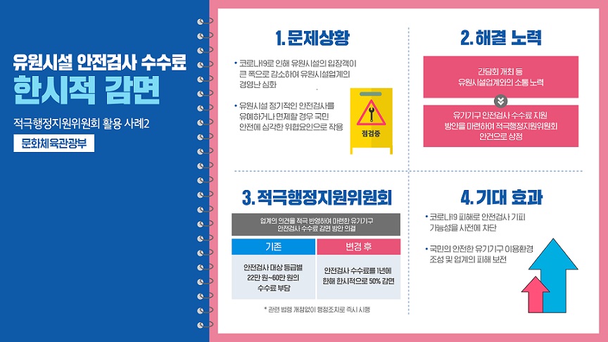 유원시설 안전검사 수수료 한시적 감면