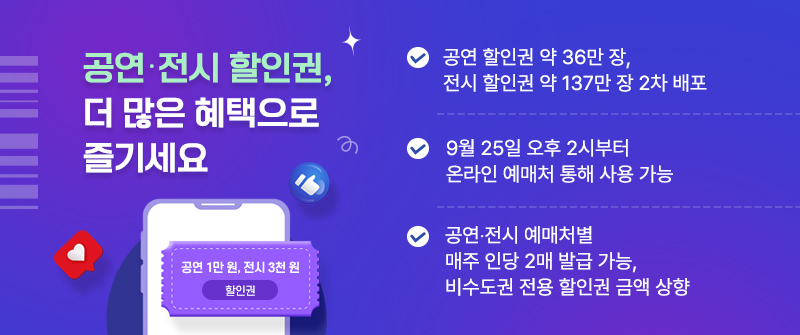 공연‧전시 할인권, 더 많은 혜택으로 즐기세요 |  공연 할인권 약 36만 장, 전시 할인권 약 137만 장 2차 배포  |  9월 25일 오후 2시부터 온라인 예매처 통해 사용 가능  |  공연‧전시 예매처별 매주 인당 2매 발급 가능, 비수도권 전용 할인권 금액 상향  |  공연 1만 원, 전시 3천 원 할인권