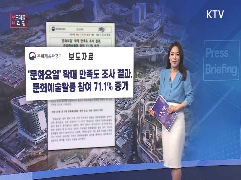 문화요일 확대 만족도 조사 결과, 문화예술활동 참여 71.1% 증가 관련 이미지