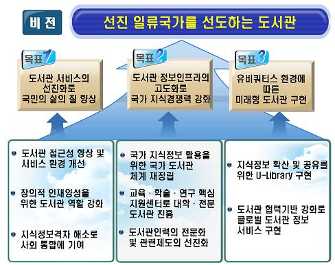 2013년 ‘세계 도서관선진국’으로 발돋움