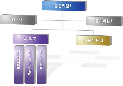 게임위를 구석구석 파헤쳐보자!