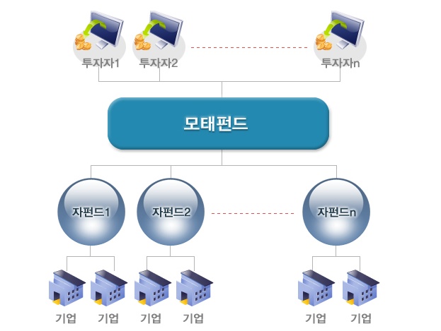 문화부, 글로벌 시장 진출을 위한 콘텐츠 펀드 조성