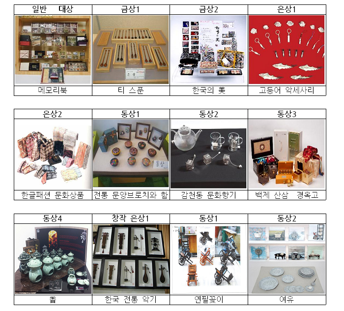 제14회 관광기념품 공모전 수상작 전시회 개최