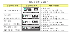 공공저작물, 누구나 자유롭게 이용할 수 있는 길 열린다