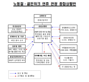 중국 노동절, 일본 골든위크 대비 관광 종합상황반 운영