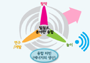 당인리 문화창작발전소 조성 세미나 개최