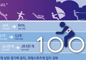 100세 시대, “스포츠로 대한민국을 바꿉니다”