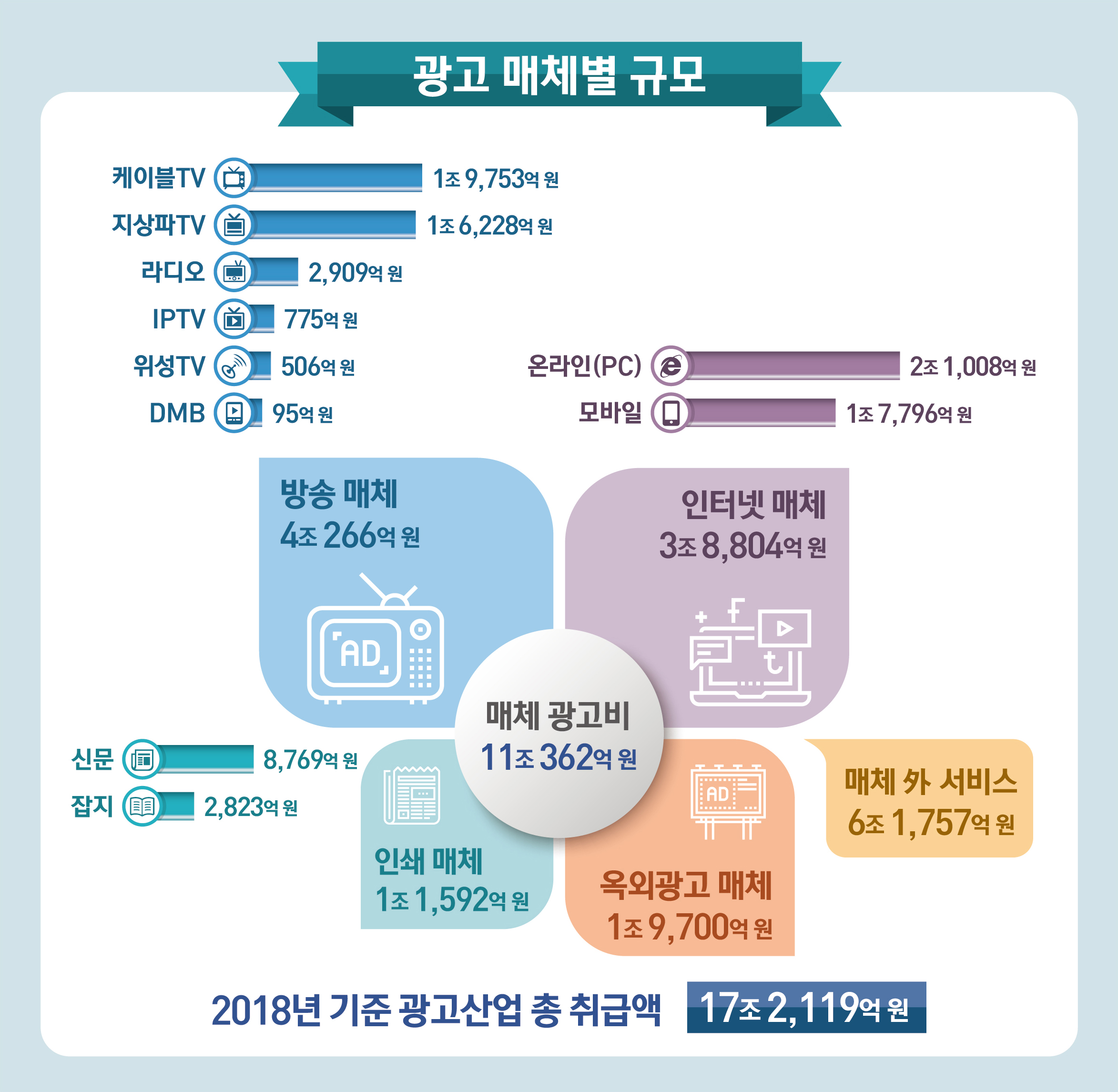 광고 대행업 이미지