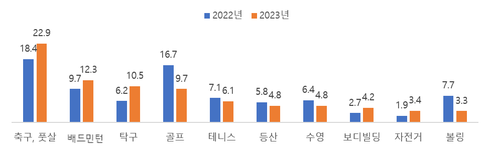 그림입니다. 원본 그림의 이름: 주요 가입 동호회.png 원본 그림의 크기: 가로 976pixel, 세로 303pixel