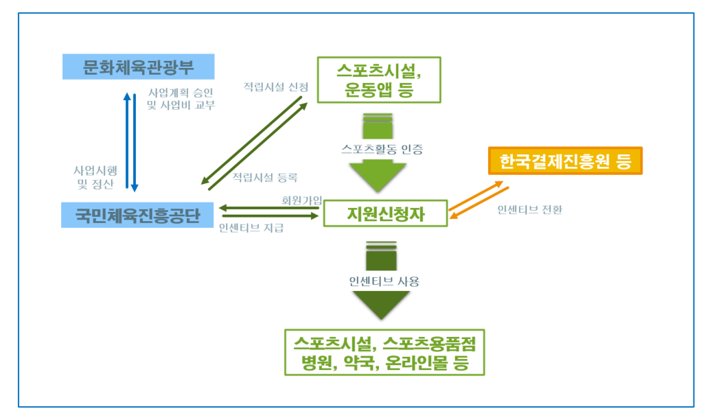 그림입니다. 원본 그림의 이름: CLP000035c00001.bmp 원본 그림의 크기: 가로 1040pixel, 세로 612pixel