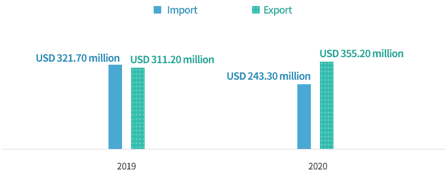 Import/Export of Intellectual Property Rights on Music & Images