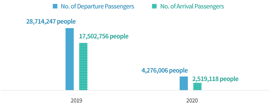 No. of Entries & Exits