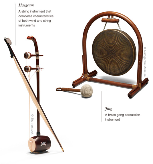 Haegeum - A String instrument that combines Characteristics of both wind and string instruments/ Jing - A brass gong percussion  instrument