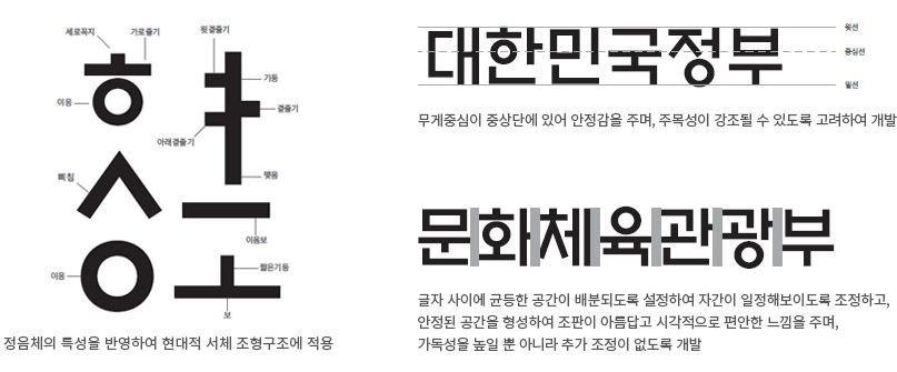 ㅎ(세로꼭지, 가로줄기, 이응), ㅅ(삐침), ㅇ(이응), ㅕㅏ(윗겉줄기, 아래겉줄기, 기둥, 겉줄기, 맺음), ㅡ(이음보), ㅗ(짧은기둥, 보) - 정음체의 특성을 반영하여 현대적 서체 조형구조에 적용, 대한민국정부(윗선, 중심선, 밑선) - 무게중심이 중상단에 있어 안정감을 주며, 주목성이 강조될 수 있도록 고려하여 개발, 문화체육관광부 - 글자 사이에 균등한 공간이 배분되도록 설정하여 자간이 일정해보이도록 조정하고, 안정된 공간을 형성하여 조판이 아름답고 시각적으로 편안한 느낌을 주며, 가독성을 높일 뿐 아니라 추가 조정이 없도록 개발