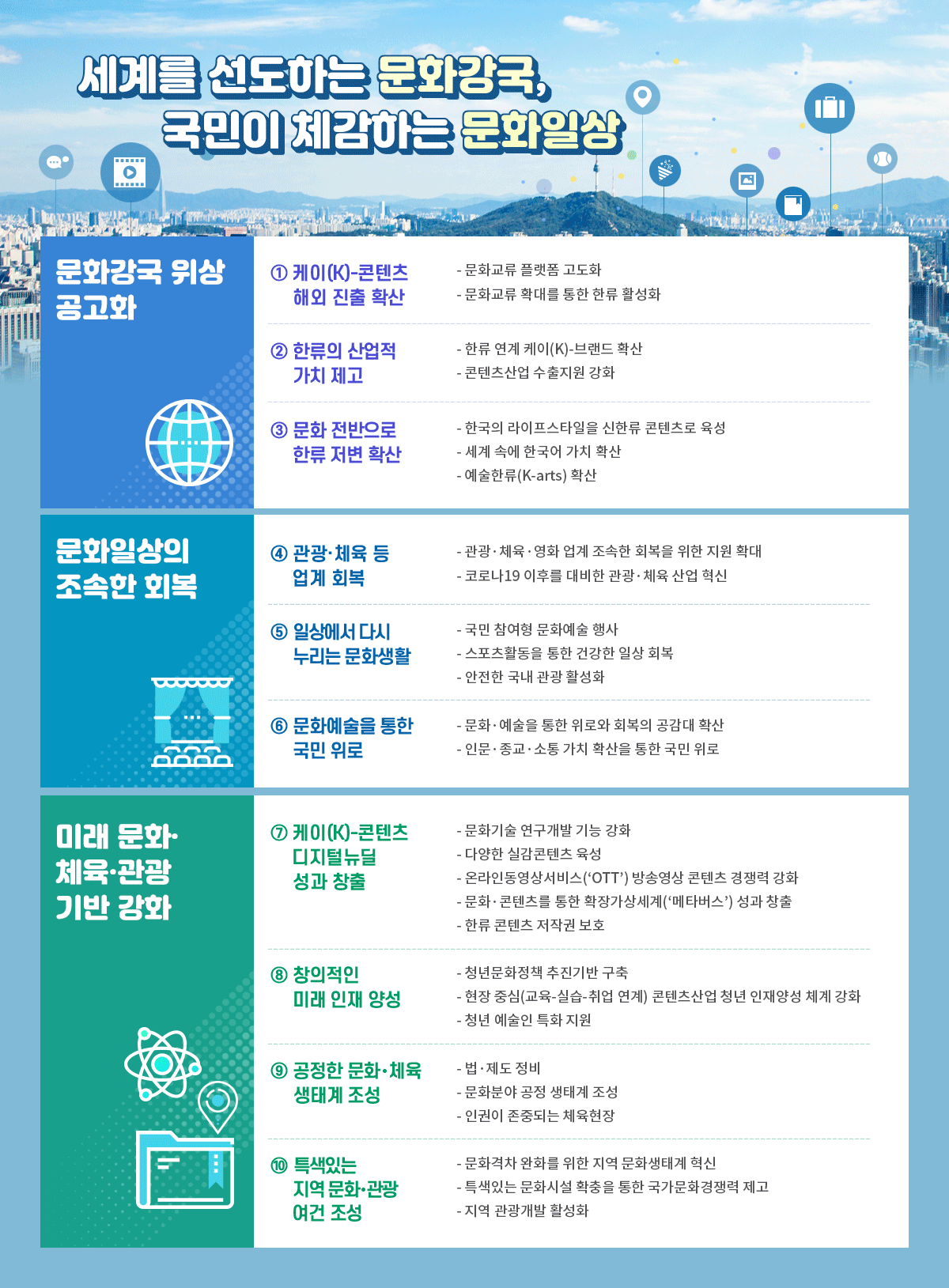 세계를 선도하는 문화강국, 국민이 체감하는 문화일상 - 자세한 정보는 아래를 참조해주세요