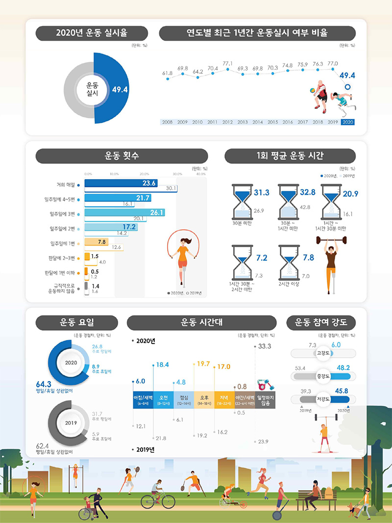 관광혁신으로 일구는 경제활력·삶의활력 대한민국 관광 혁신전략 5대 과제 - 자세한 정보는 아래를 참조해주세요