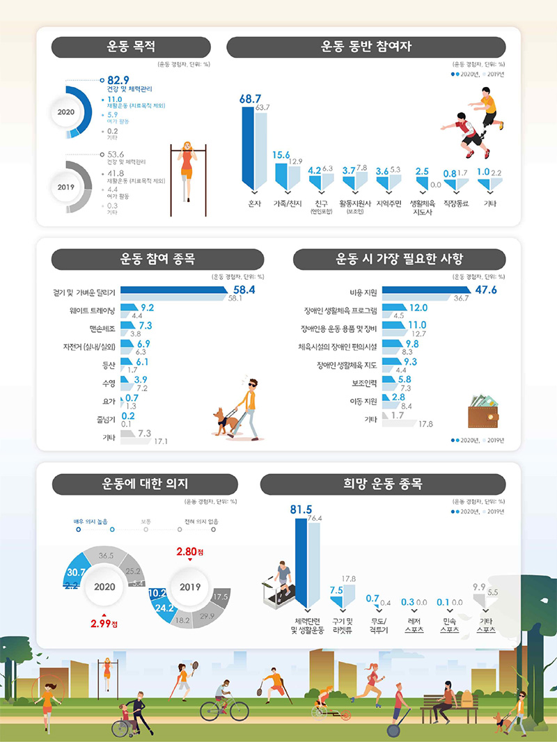 관광혁신으로 일구는 경제활력·삶의활력 대한민국 관광 혁신전략 5대 과제 - 자세한 정보는 아래를 참조해주세요