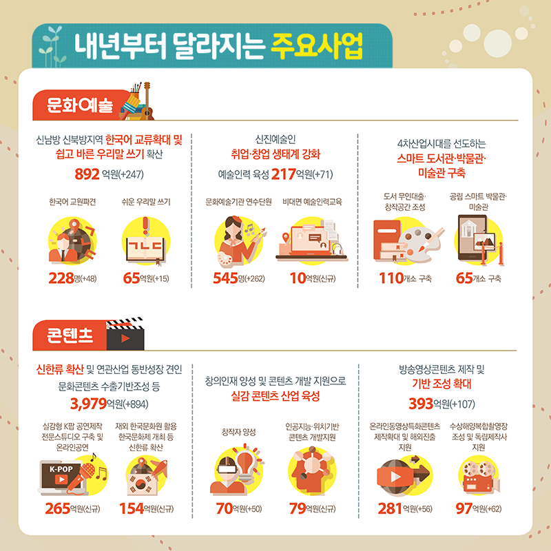 내년부터 달라지는 주요사업 - 자세한 정보는 아래를 참조해주세요