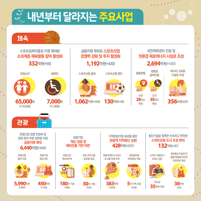 내년부터 달라지는 주요사업 - 자세한 정보는 아래를 참조해주세요