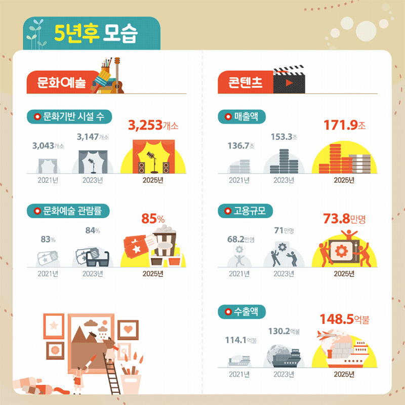 5년 후 모습 - 자세한 정보는 아래를 참조해주세요