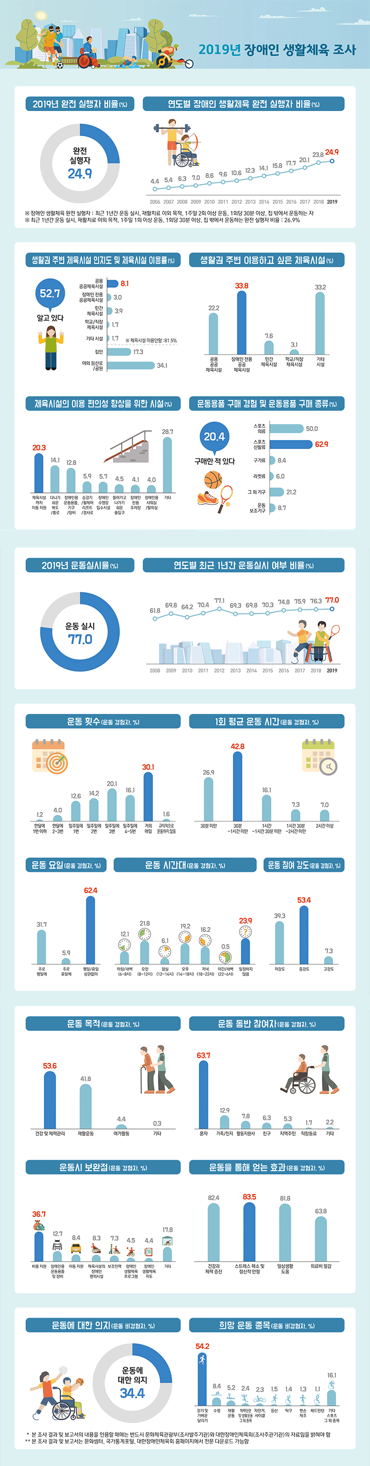 관광혁신으로 일구는 경제활력·삶의활력 대한민국 관광 혁신전략 5대 과제 - 자세한 정보는 아래를 참조해주세요