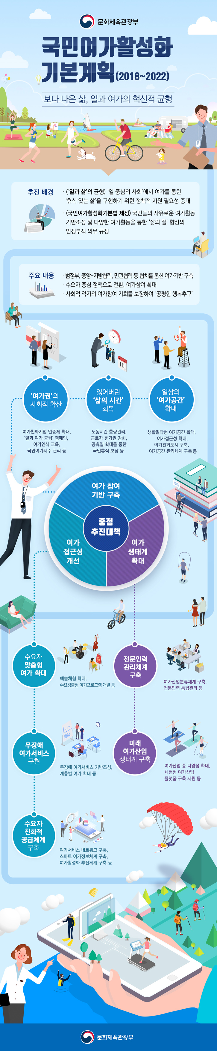 국민여가활성화 - 자세한 정보는 아래를 참조해주세요