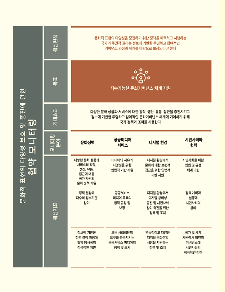 숫자로 보는 문화 다양성 - 자세한 정보는 아래를 참조해주세요