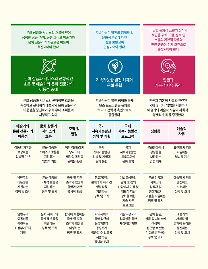 숫자로 보는 문화 다양성 - 자세한 정보는 아래를 참조해주세요