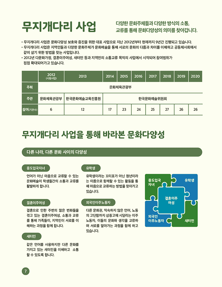 무지개다리 사업 - 자세한 정보는 아래를 참조해주세요