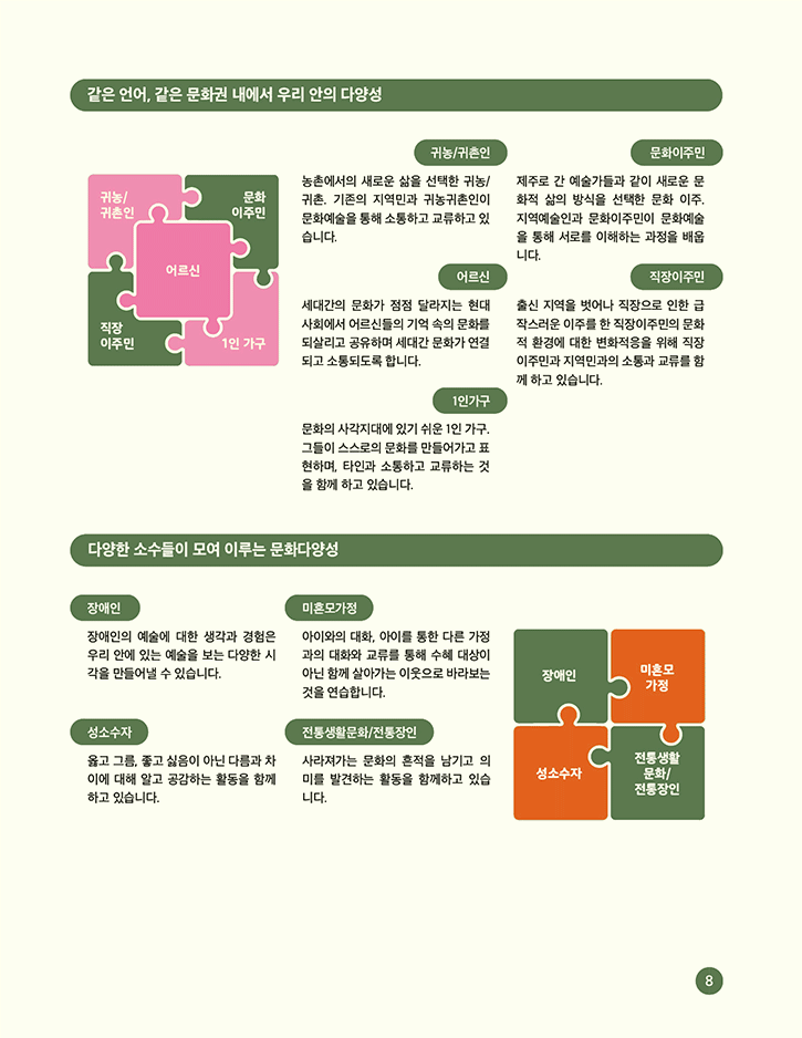 무지개다리 사업:같은 언어, 같은 문화권 내에서 우리 안의 다양성, 다양한 소수들이 모여 이루는 문화다양성 - 자세한 정보는 아래를 참조해주세요