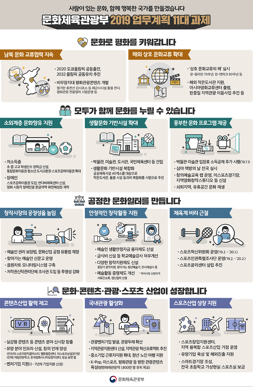 사람이 있는 문화, 함께 행복한 국가를 만들겠습니다 문화체육관광부 2019 업무계획 11대 과제 - 자세한 정보는 아래를 참조해주세요