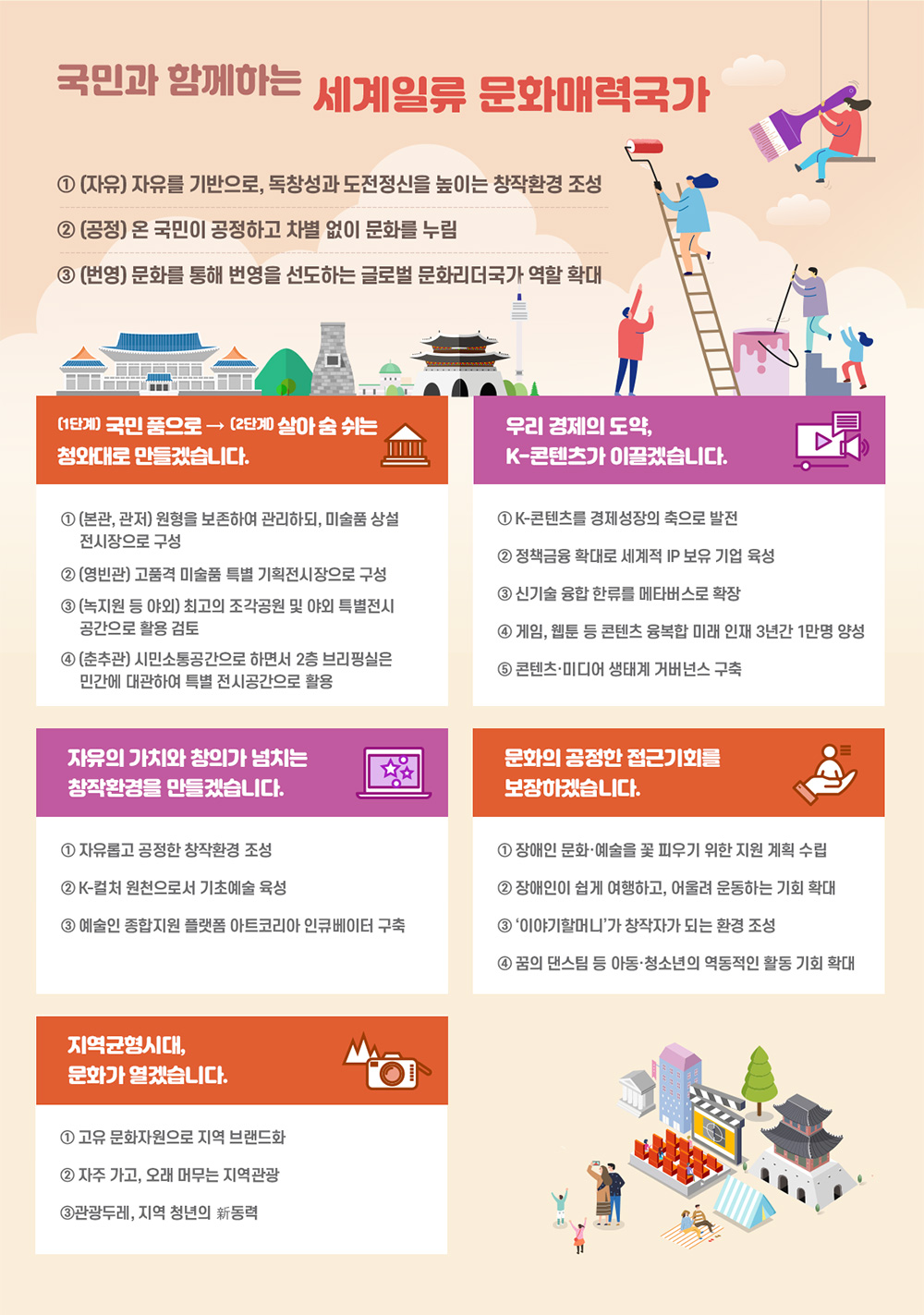 문화체육관광부 2022업무계획 국민과 함께하는 세계일류 문화매력국가 - 자세한 정보는 아래를 참조해주세요