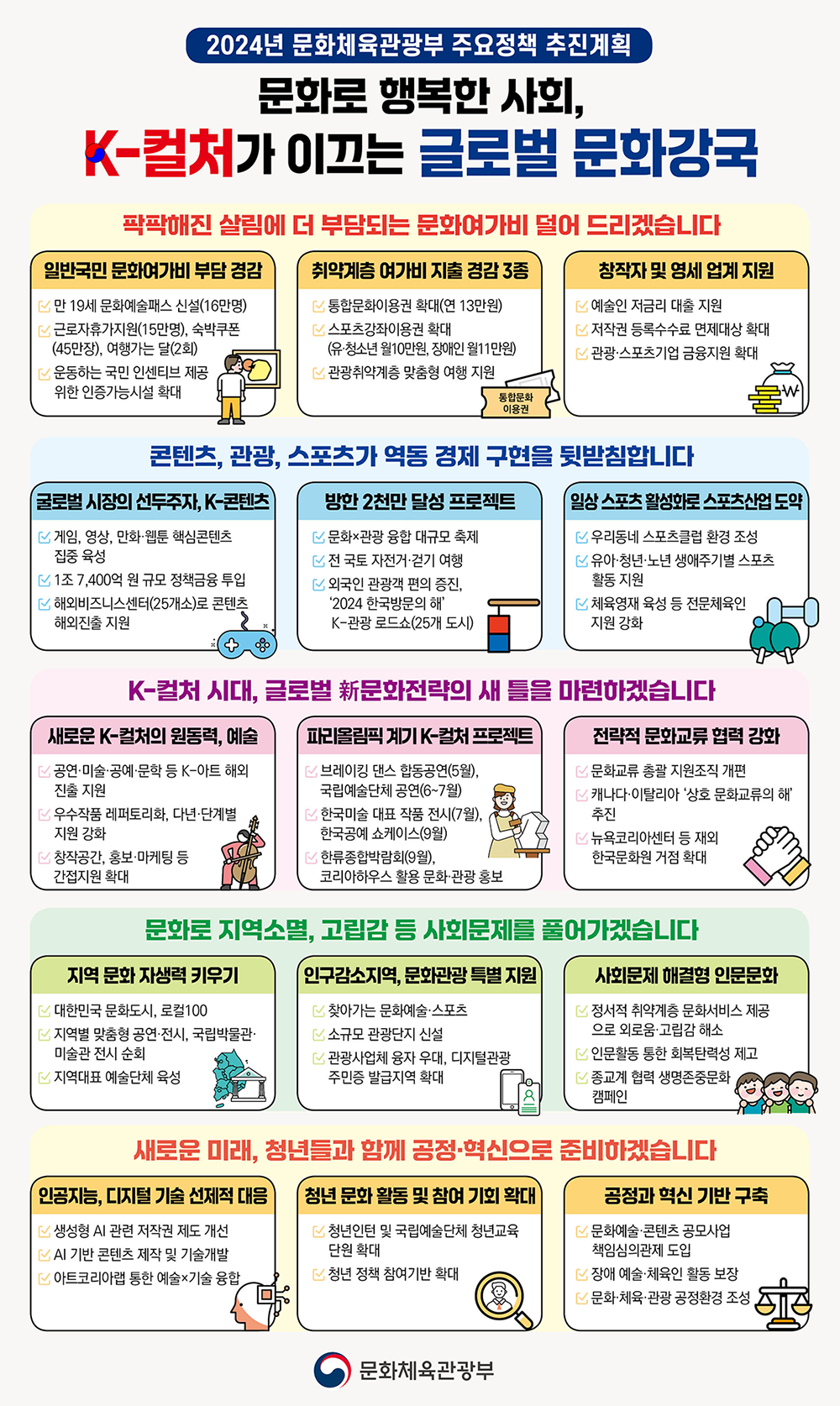 2024년 문화체육관광부 주요정책 추진계획 - 자세한 정보는 아래를 참조해주세요