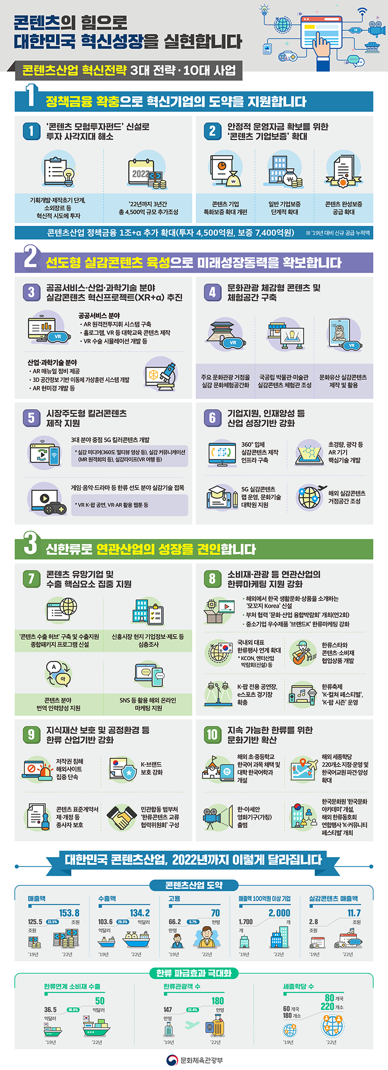 콘텐츠의 힘으로 대한민국 혁신성장을 실현합니다 - 자세한 정보는 아래를 참조해주세요