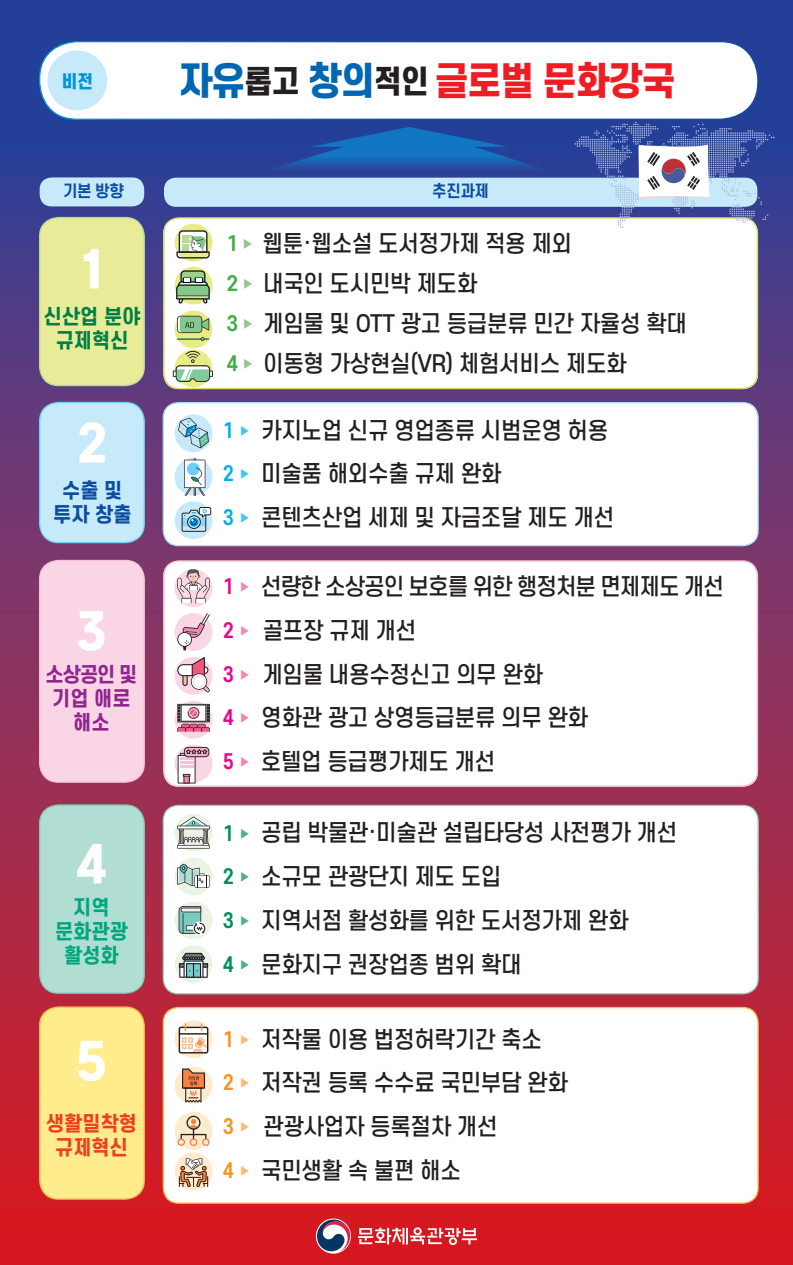 2024년 규제혁신 추진계획- 자세한 정보는 아래를 참조해주세요