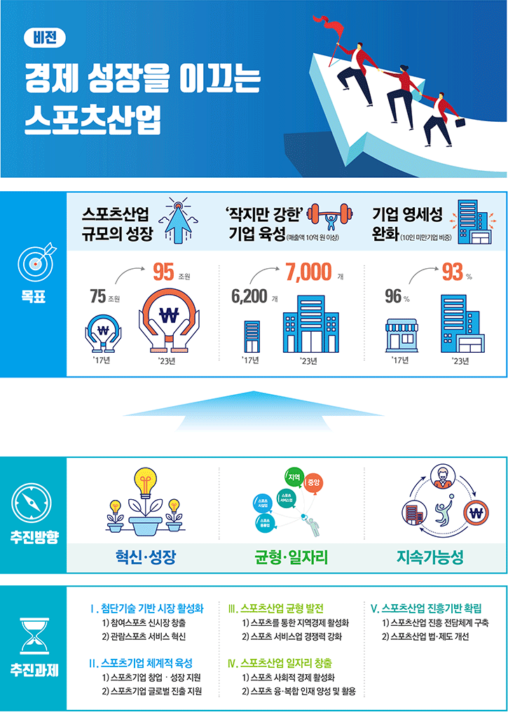 비전 - 자세한 정보는 아래를 참조해주세요
