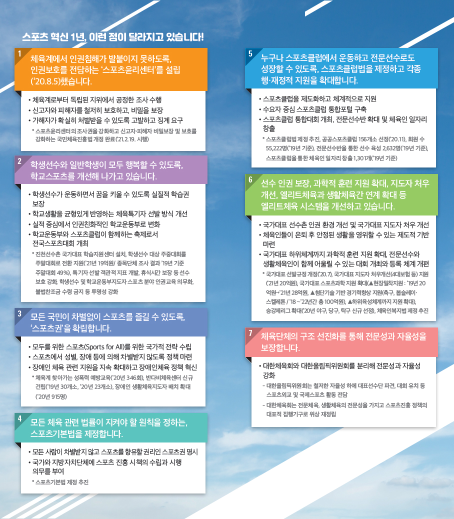 스포츠 혁신 1년, 이런 점이 달라지고 있습니다! - 자세한 정보는 아래를 참조해주세요