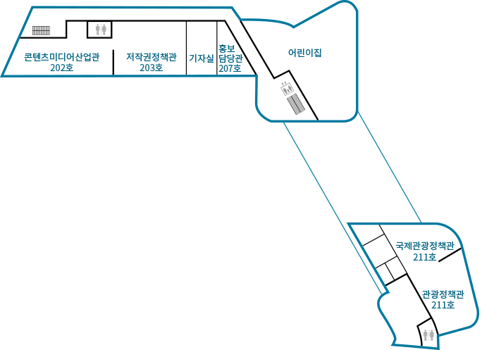 2층 안내도 - 윗블록은 왼쪽부터 콘텐츠미디어산업관 202호, 화장실, 저작권정책관 203호, 기자실, 홍보담당관 207호, 어린이집이 위치. 아래블록은 국제관광정책관 211호, 관광정책관 211호, 화장실이 위치.