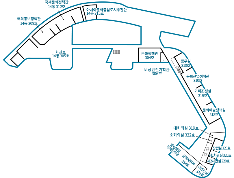 3층 안내도 - 3층은 왼쪽부터 차관보 14동 305호, 해외홍보정책관 14동 309호, 국제문화정책관 14동 312호, 아시아문화중심도시 추진단 315호, 문화정책관 304호, 비상안전기획관 306호, 종무실 310호, 문화산업정책관 310호, 기획조정실 315호, 문화예술정책실 318호, 대회의실 319호, 소회의실 322호, 장관실 320호, 제1차관실 320호, 제2차관실 320호, 대변인실 330호, 운영지원과 ·양성평등정책담당관 334호가 위치.