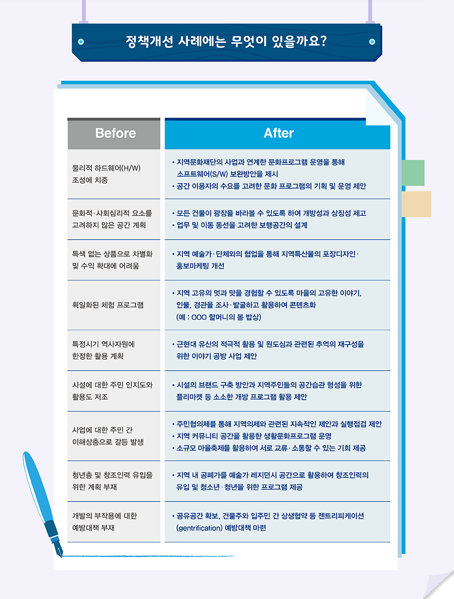정책개선 사례에는 무엇이 있을까요? - 자세한 정보는 아래를 참조해주세요